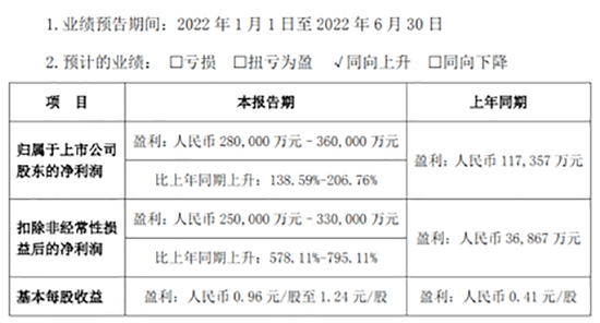 “比亚迪净利润大涨，增收不增利问题已解决？