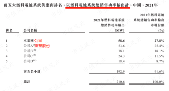 冷启动一家龙头公司究竟有多难？氢燃料