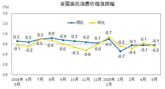 图表来源：国家统计局