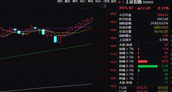 国投白银LOF“大蹦极”！
