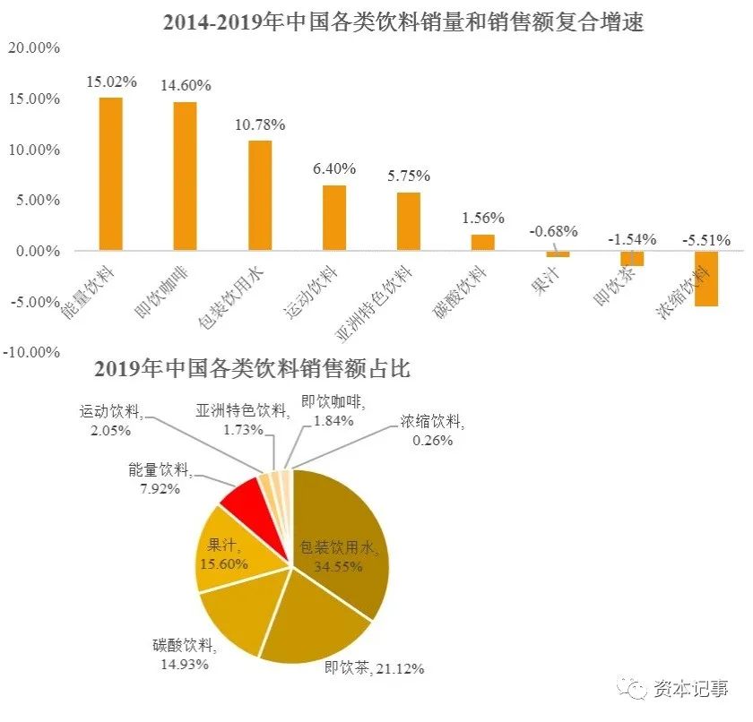 东鹏饮料凭啥这么赚钱？广告还是核心配方？