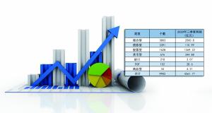 权益类基金成“盈利担当” 三季度公募赚了超4000亿元