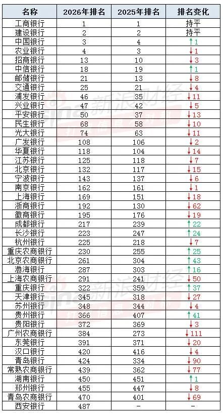 注：新浪金融研究院根据Brand Finance数据整理