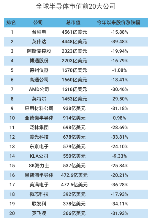 数据截至8月8日 来源：彭博终端