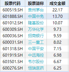 “公募基金调仓有玄机 “闪崩”和急跌个股被北向资金盯上