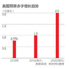 不息攀升的债务