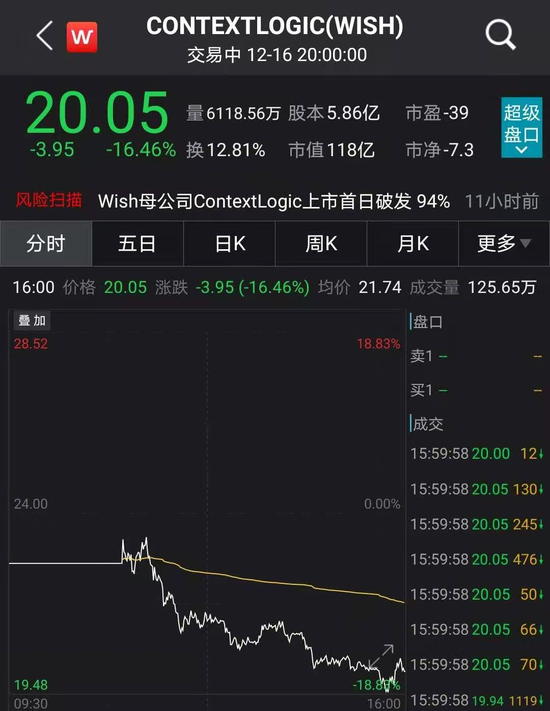 刘强东又笑了:“美版拼多多”上市 94%卖家来自中国