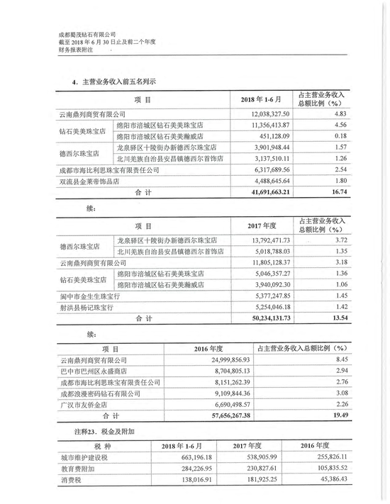 图片来源：蜀茂钻石审计报告截图