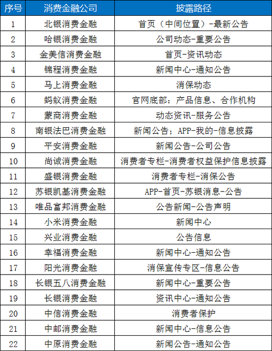 来源:零壹智库整理