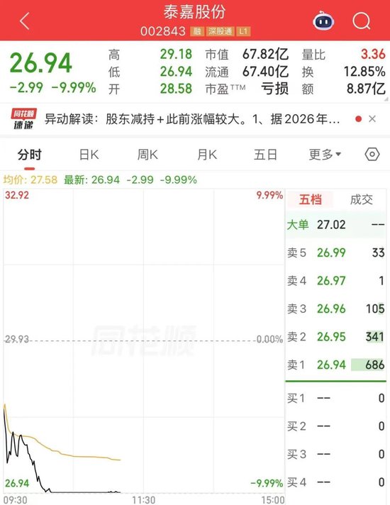 抖音涨赞一块钱，真的能买到五百个赞吗？