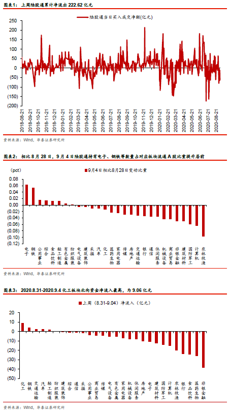 华泰策略：市场运行逻辑从流动性边际收紧转为寻找盈利修复的弹性