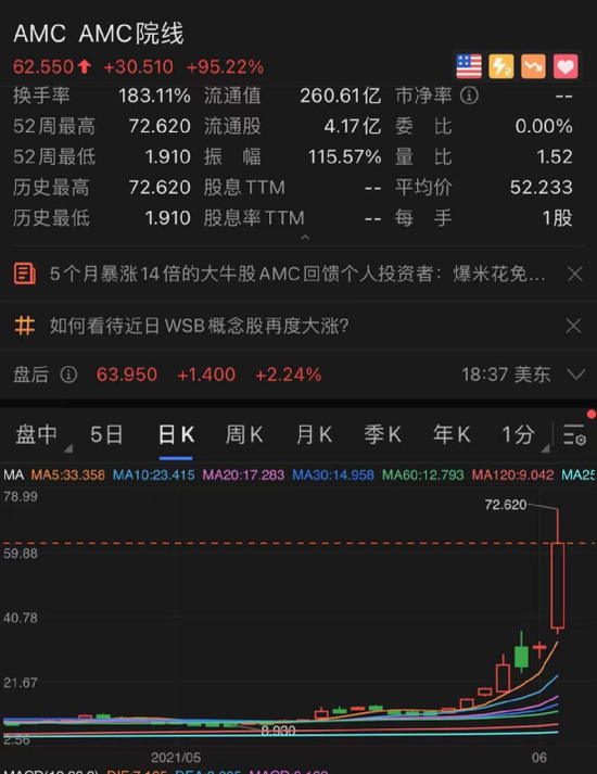 电子商务 一夜四次熔断！＂散户抱团股＂嗨了：最猛七天狂涨400%多 王健林＂倒在了黎明前＂