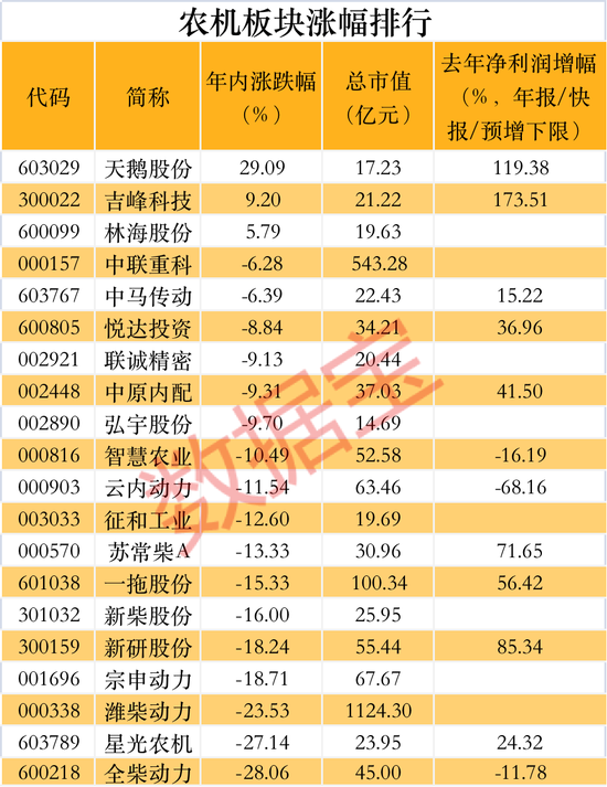 “央行重磅发文，金融支持乡村振兴，两只概念股年报净利翻倍