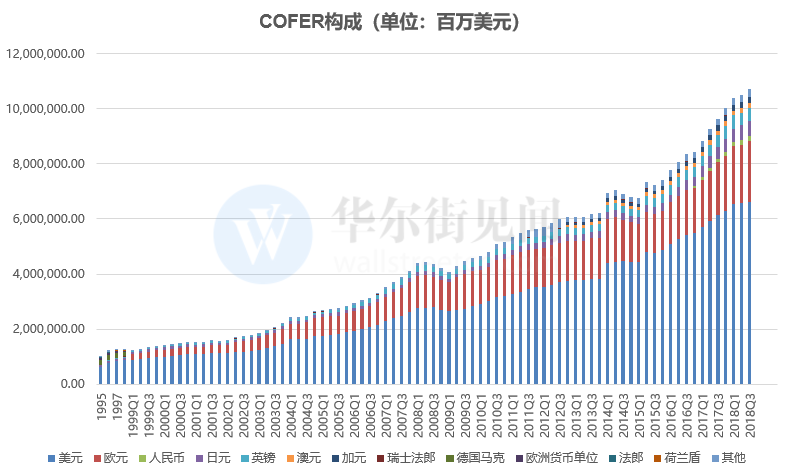 数据来源：IMF，华尔街见闻制图