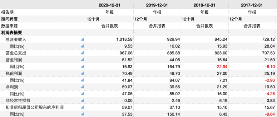 “市占率下滑频遭处罚 “特卖”独撑唯品会能走多远？