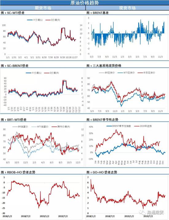 库存利空引发油价惊魂一跳 但最终长下影线显韧