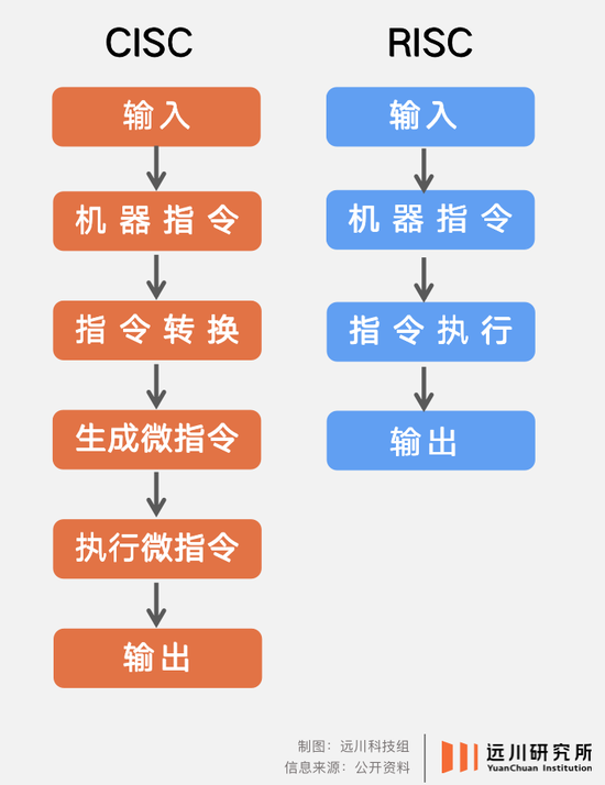 Arm上市：圣母难当