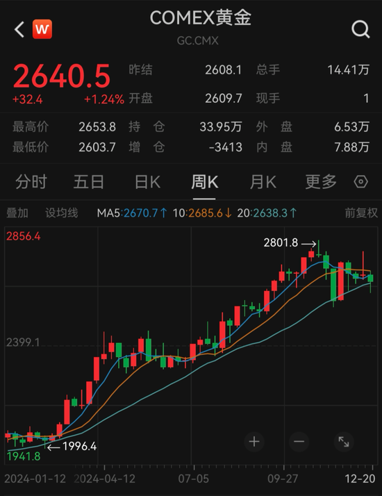 实探!跌破800元,他们出手了!