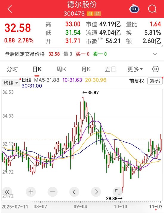 300473，重大并购重组通过！重磅盛会将至，核电增长预期强劲，9只概念股“蠢蠢欲动”