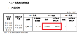 部分适龄员工未缴社保 依赖PPP模式的玉禾田隐患