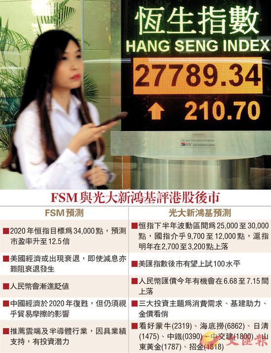 ■恒指连升4日，昨日重上250天牛熊线，成交918亿元。中新社