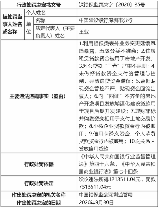 (来源:银保监会网站)