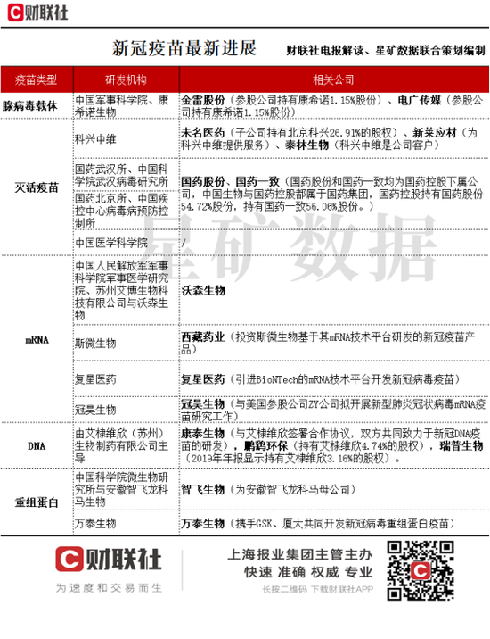 新冠疫苗重磅消息连连：年底产能超6亿剂 图解A股产业链名单
