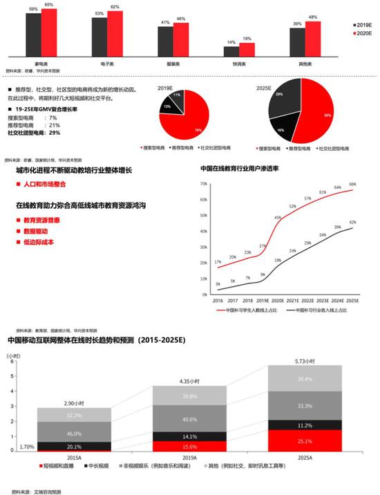 “什么能成为下一个十年超级周期的“时势英雄”？