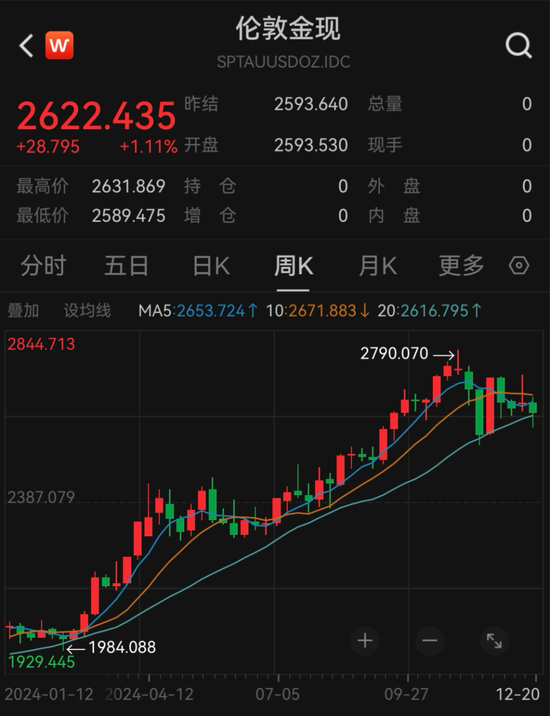 实探!跌破800元,他们出手了!
