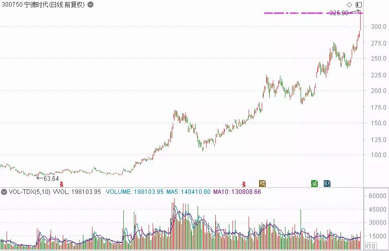 高瓴资本赚翻了:两大巨头一天市值暴涨1100亿 还有哪些大布局？