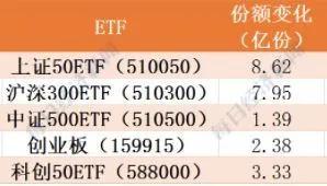 主力机构上周狂买指数ETF今日大赚 大手笔买医疗、卖券商堪称精准操作