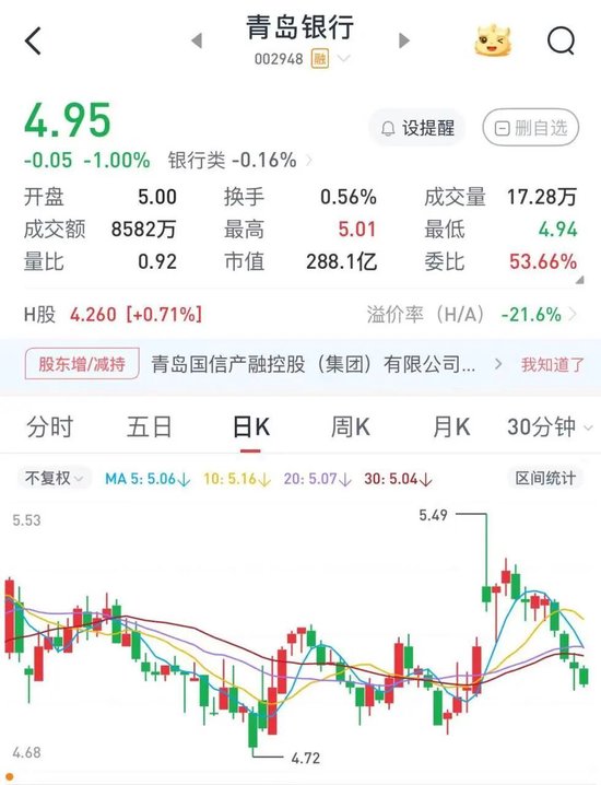 地方国资，增持！