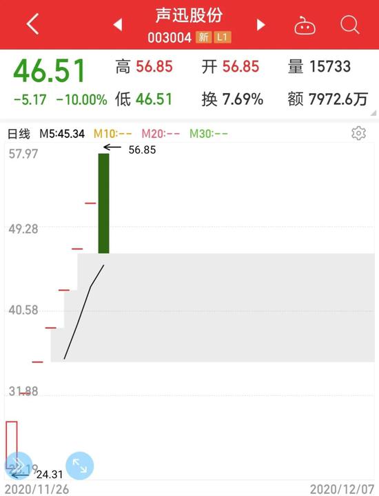 数据来源：同花顺