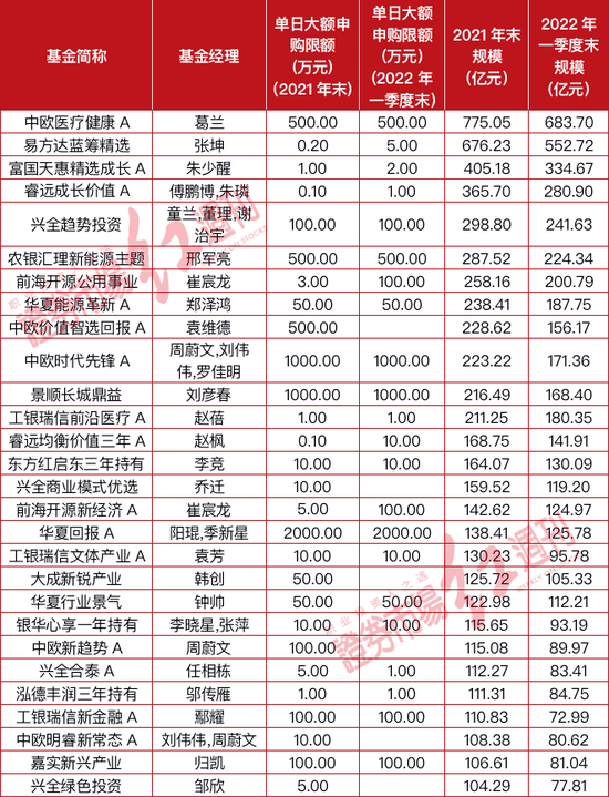 “放宽限购、频频自购，公募基金花式鏖战3000点，红五月隐约可期？