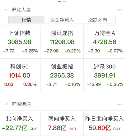 3100点得而复失！刚刚，正式递交申请！普京：这是“经济自杀”！张文宏又有新研究成果