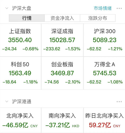 突发大风暴：新东方一度崩了50%、好未来跌成"没未来" 证监会通报“叶飞案”