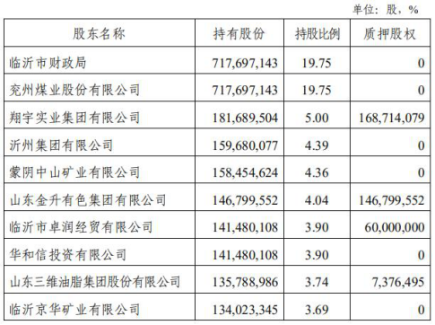 临商银行资本充足水平下降 拟定增4.224亿股“补血”
