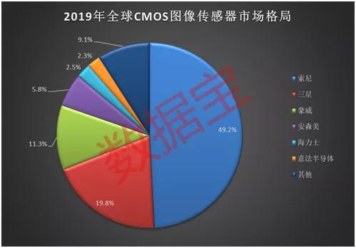 价格有望迎来长牛：光学传感器巨头欲紧急调价 龙头股已悄悄启动