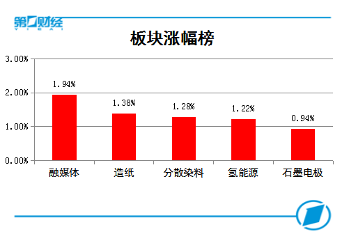 复盘8张图:权重护盘坚守3000点 机构称不会戛然而止