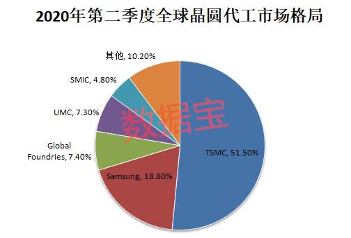 集成电路关键环节严重缺货：行业巨头紧急扩产 A股受益公司仅16家