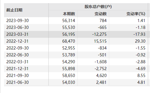 今夜 5万多股民难眠！