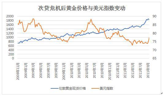  数据来源：新华财经