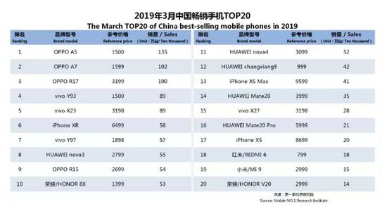 图片来源：第一手机界研究院