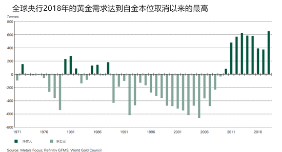 美联储降息日在即 如何正确看待黄金和利率的关系？