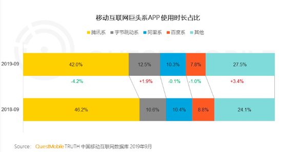 腾讯再次自己打自己:颠覆QQ干掉微信?朋友能成功