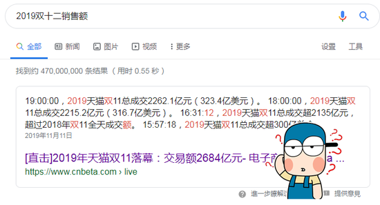 24小时后都没搜到总销售额 双十二是阿里亲生的