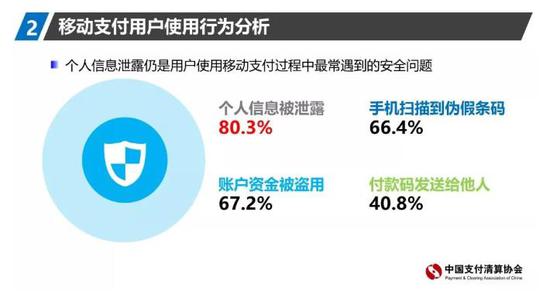来源:中国支付清算协会《2019年移动支付用户问卷调查报告》