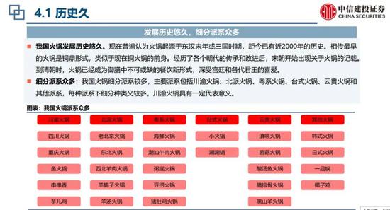 火锅分类