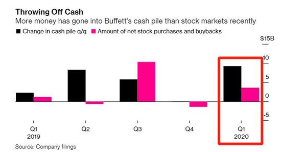 巴菲特视频股东大会实录:5小时20大要点全回顾