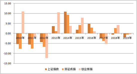 11月震荡迎破局？近200只券商金股大梳理：这些股热度最高